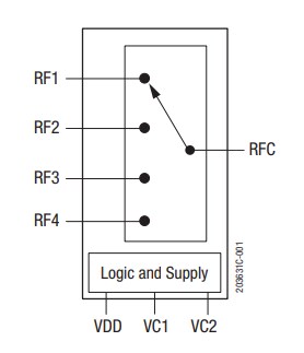 Block Diagram - Skyworks Solutions Inc. SKY13626-685LF SP4T Switch